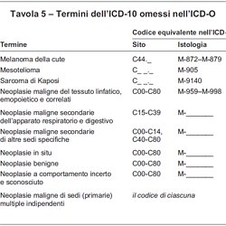 codice icd per lo screening del cancro alla prostata